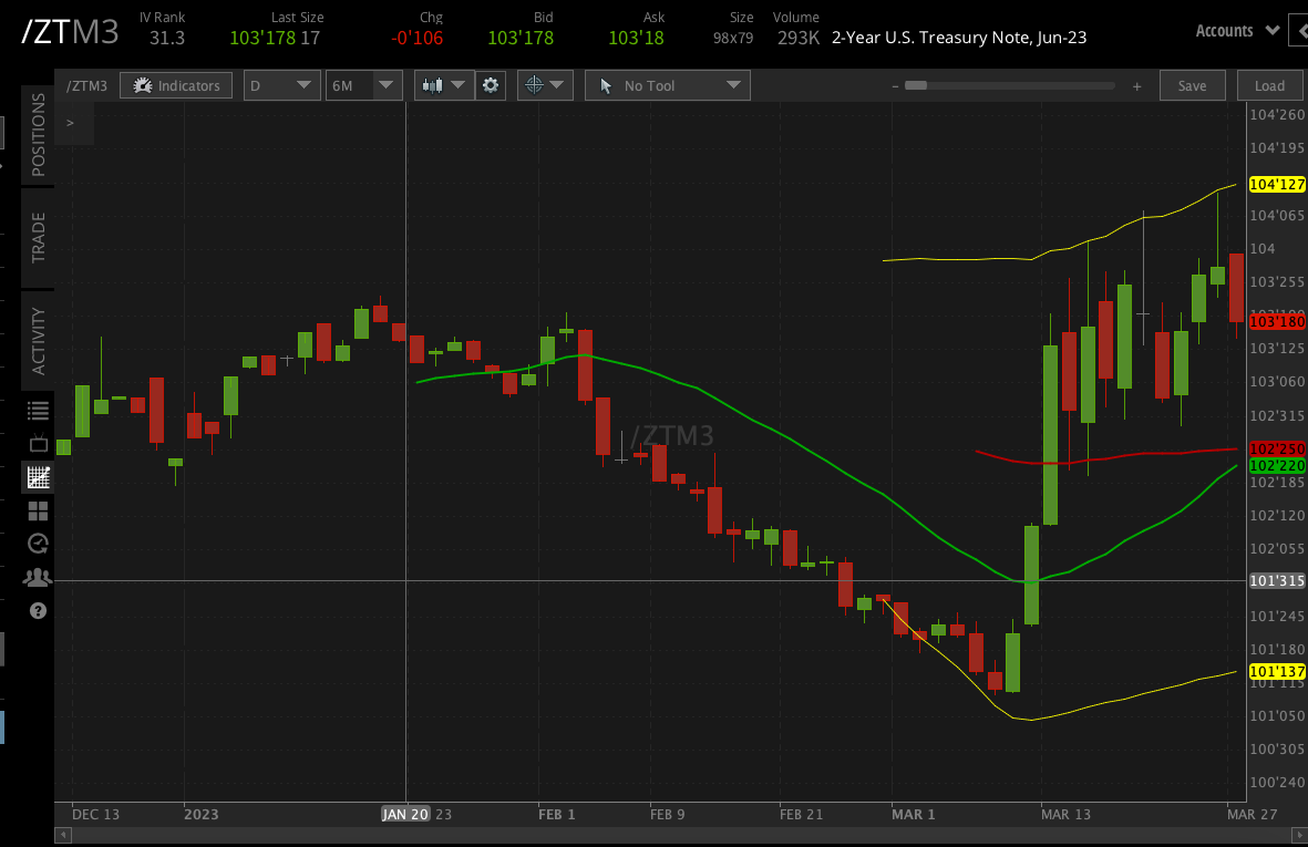 Read more about the article Trade /ZTM3 with 30% ROI
